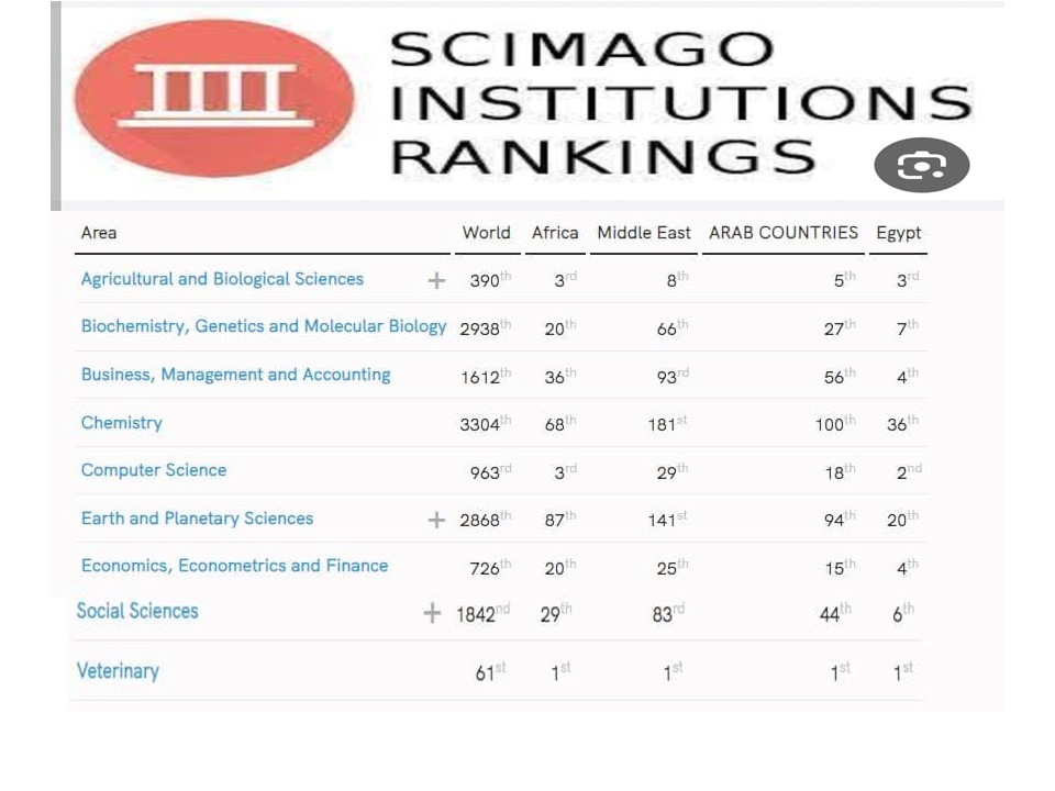 كلية الطب البيطرى بجامعة الزقازيق الأولى افريقيا و عربيا و محليا و 61 عالميا بجميع مؤشرات «تصنيف سيماجو الإسباني » الدولي لعام 2024