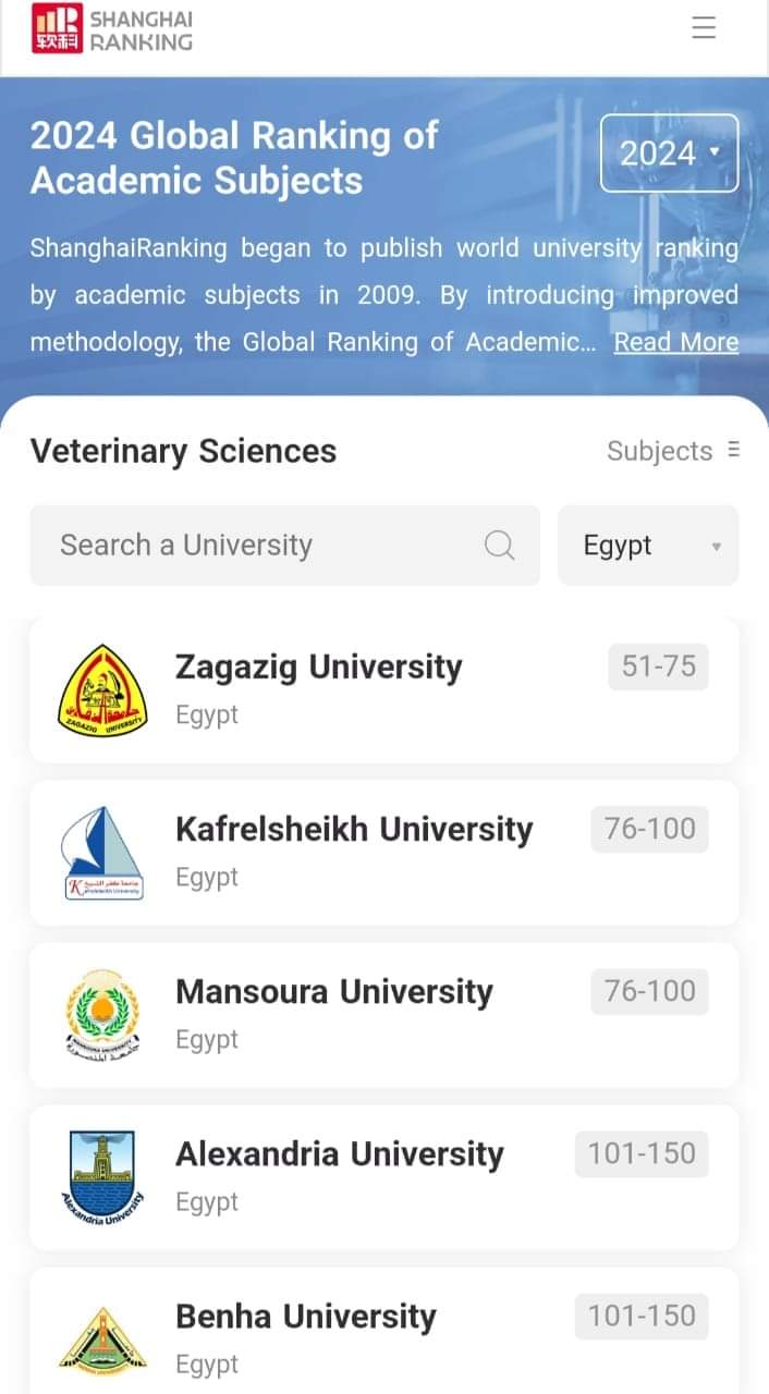 Faculty of Veterinary Medicine, Zagazig University, ranked 51st globally in the international “Shanghai Ranking” indicators for the year 2024
