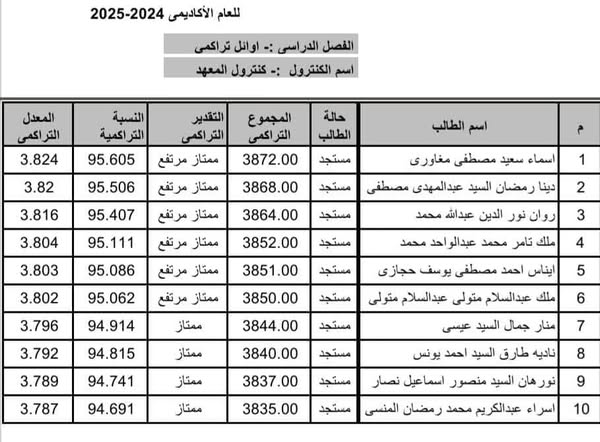 اوائل التراكمي بالمعهد 2025 -2025