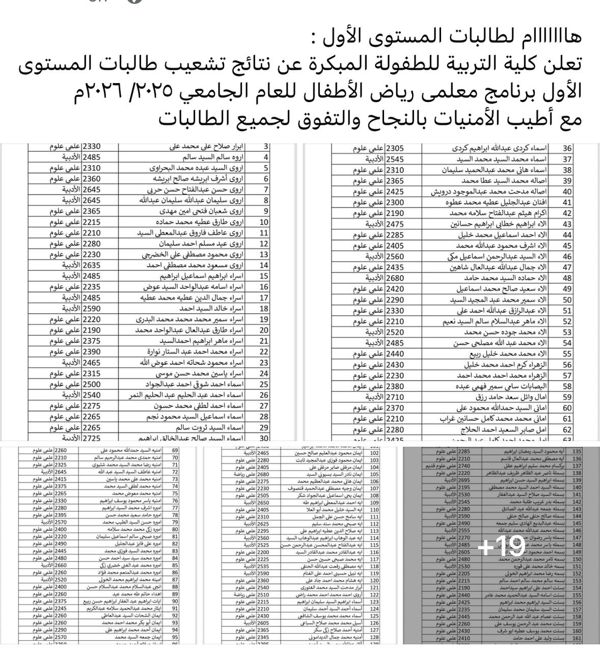 نتائج تشعيب طالبات المستوى الأول برنامج معلمى رياض الأطفال للعام الجامعي ٢٠٢٥/ ٢٠٢٦م