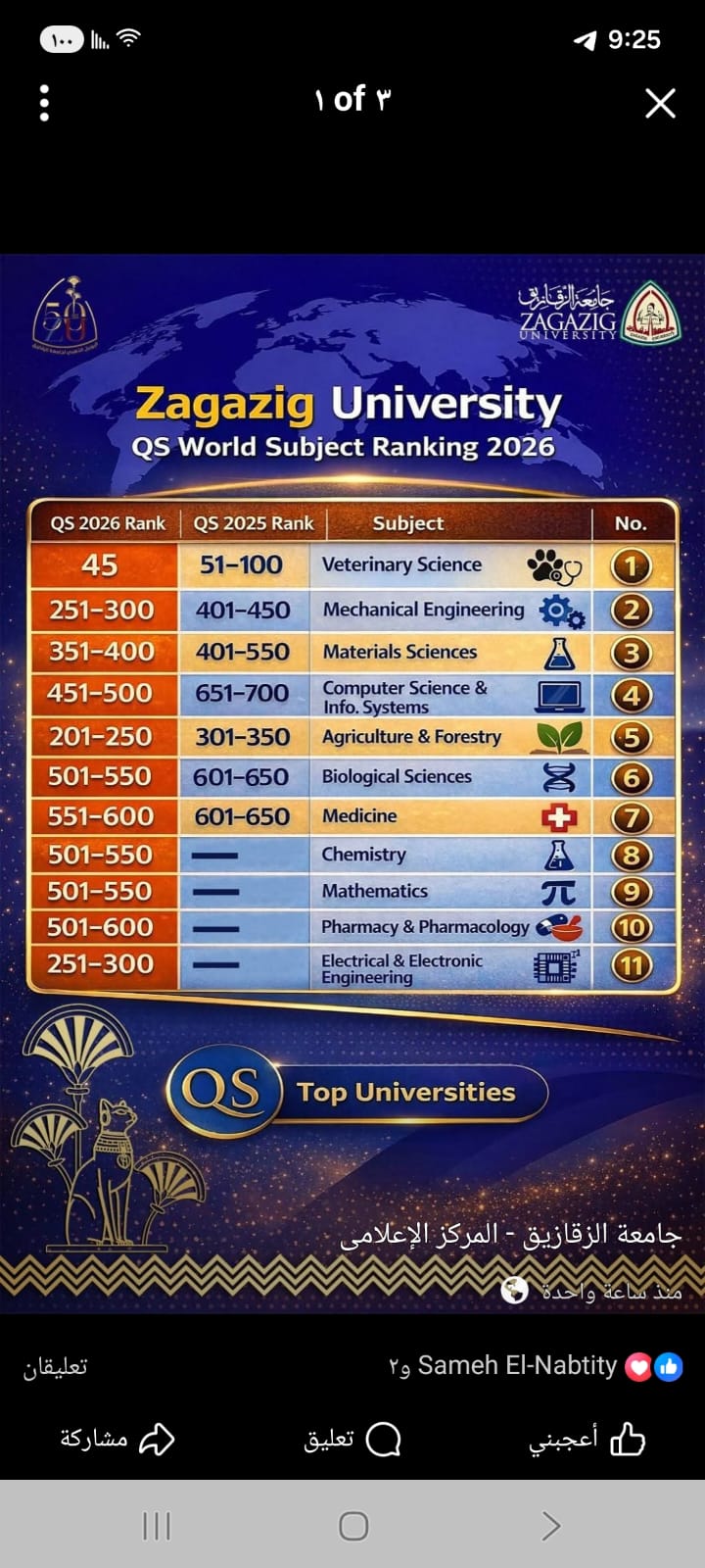 تصدرت كلية الطب البيطرى  المركز45 عالميا فى تصنيف QS و المركز  الأول محليا و افريقيا و عربيا
