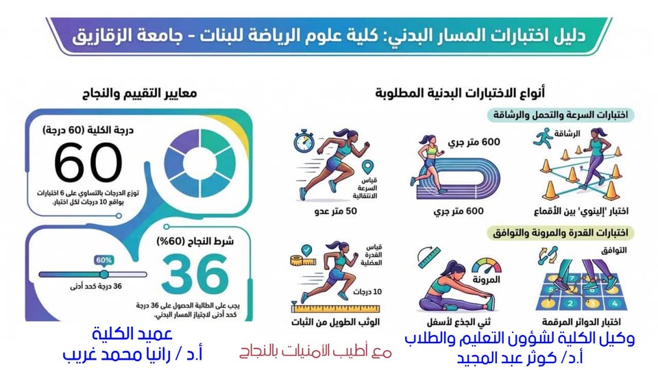 دليل إختبارات المسار البدنى كلية علوم الرياضة بنات جامعة الزقازيق