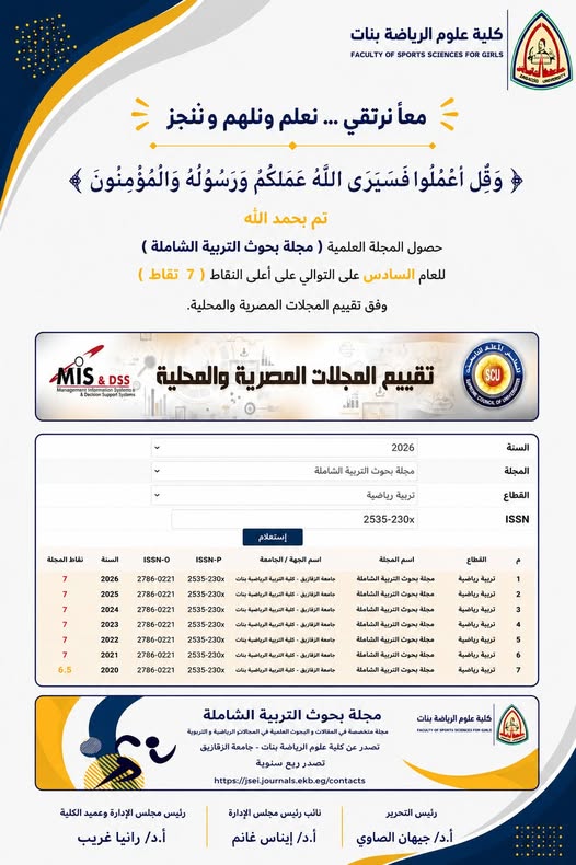 تحت رعاية أ.د/ رانيا غريب عميدة كلية علوم الرياضة بنات تم بحمد الله حصول المجلة العلمية للكلية (مجلة بحوث التربية الشاملة) للعام السادس على التوالي على أعلى النقاط (٧ نقاط) وفق تقييم المجلات المصرية والمحلية.