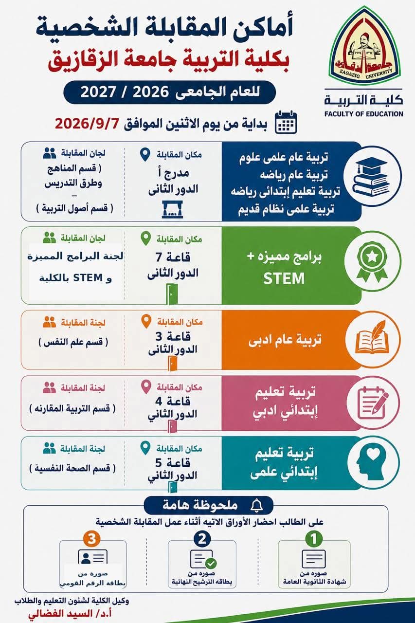 Locations of personal interviews at the Faculty of Education, Zagazig University for the undergraduate level for the 2026/2027 academic year