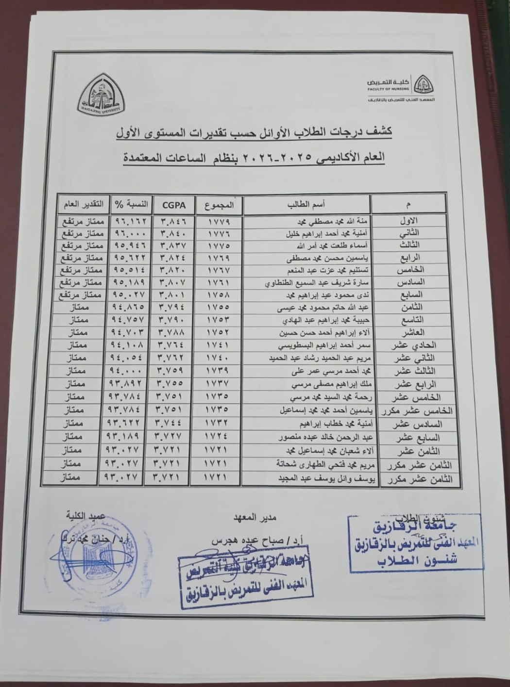 الطلاب والطالبات الأوائل بالمستوى الأول