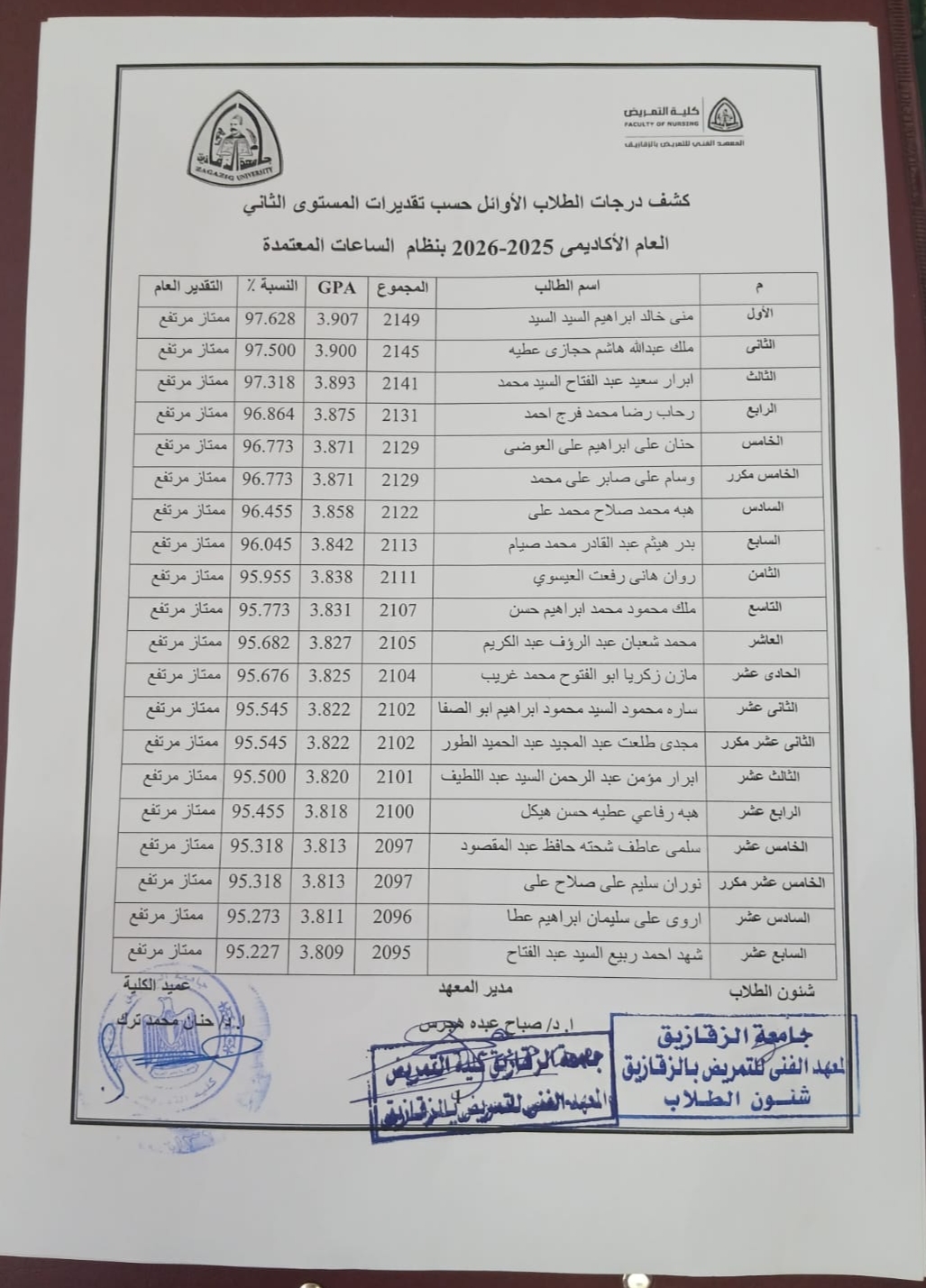 الطلاب والطالبات الأوائل بالمستوى الثاني